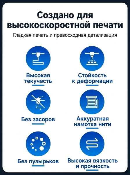 PETG филамент KINGROON 1.75 мм, для скоростной печати 1 кг., Синий