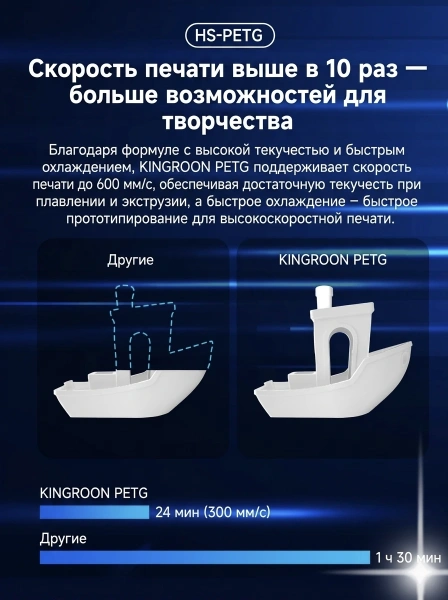 PETG филамент KINGROON 1.75 мм, для скоростной печати 1 кг., Синий